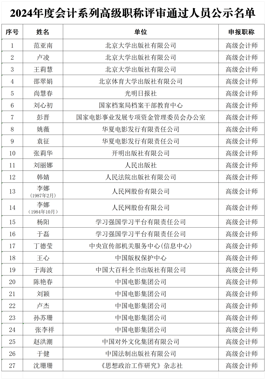 国家新闻出版署2024年度高级职称评审结果公示（附名单）