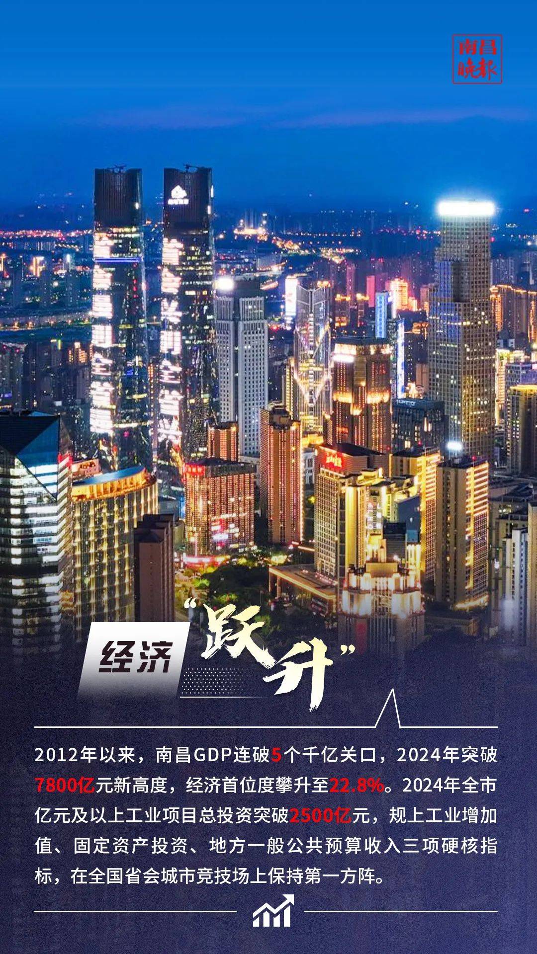 南昌！全国第一！