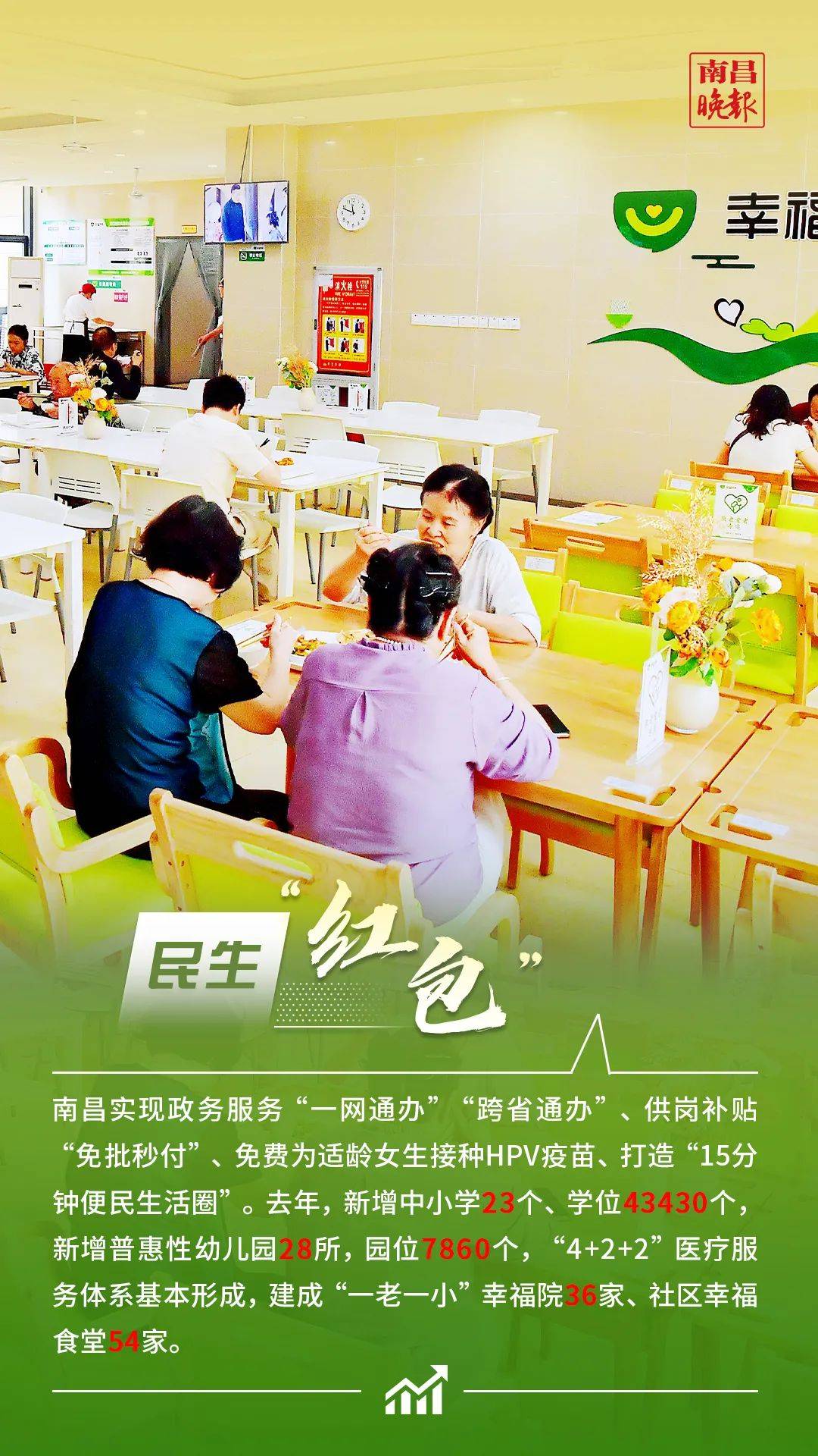 南昌！全国第一！