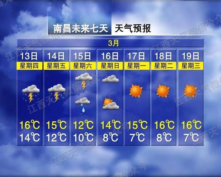 南昌、宜春、抚州等地下冰雹了