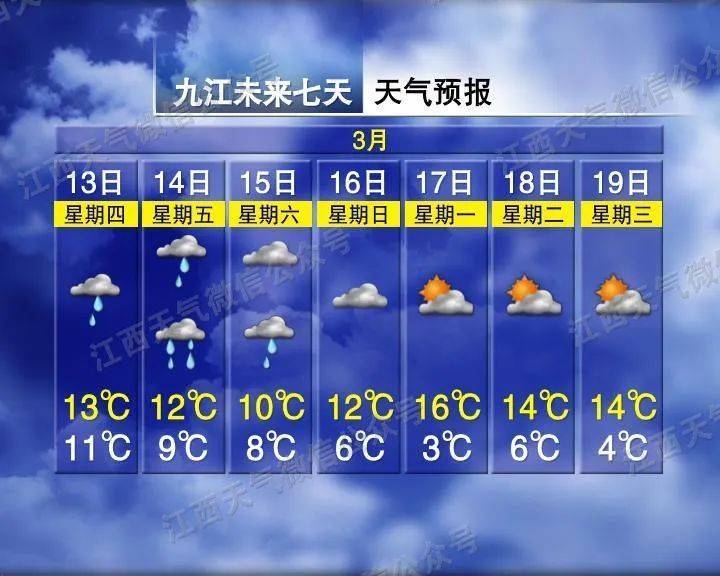 南昌、宜春、抚州等地下冰雹了