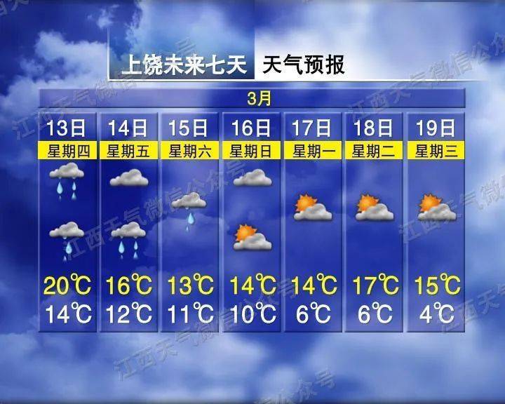 南昌、宜春、抚州等地下冰雹了