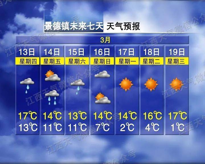 南昌、宜春、抚州等地下冰雹了