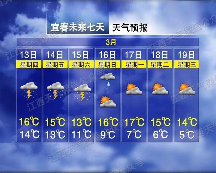 南昌、宜春、抚州等地下冰雹了