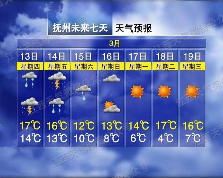 南昌、宜春、抚州等地下冰雹了