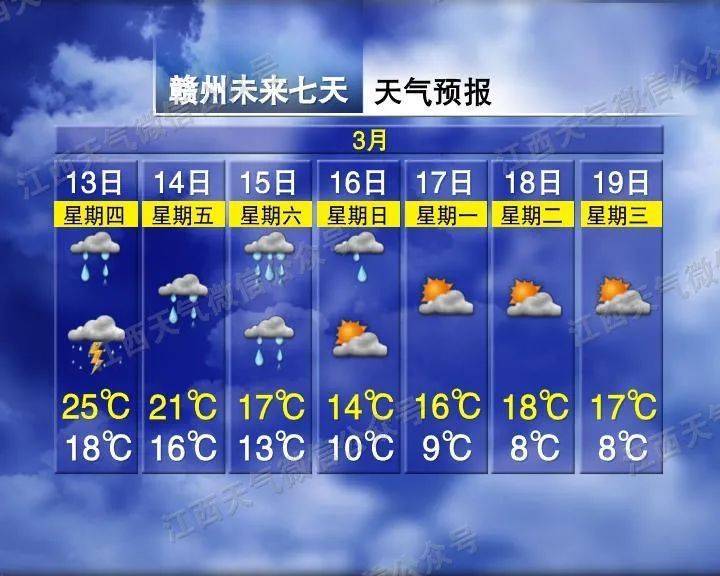 南昌、宜春、抚州等地下冰雹了
