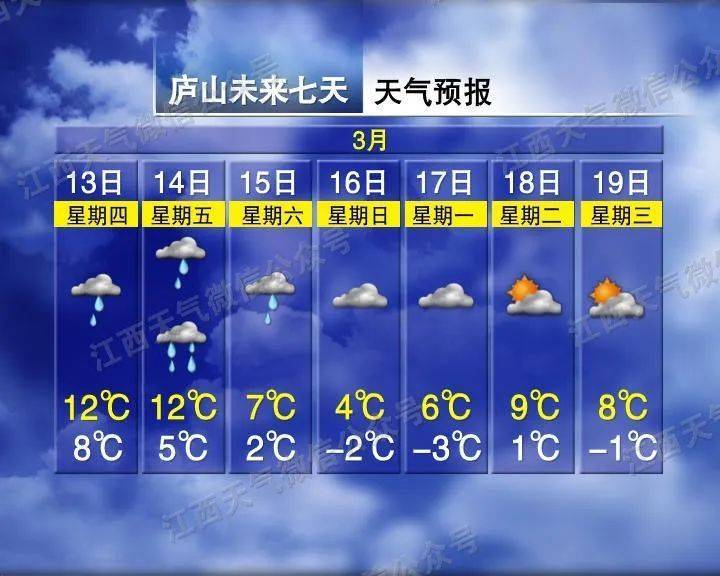 南昌、宜春、抚州等地下冰雹了