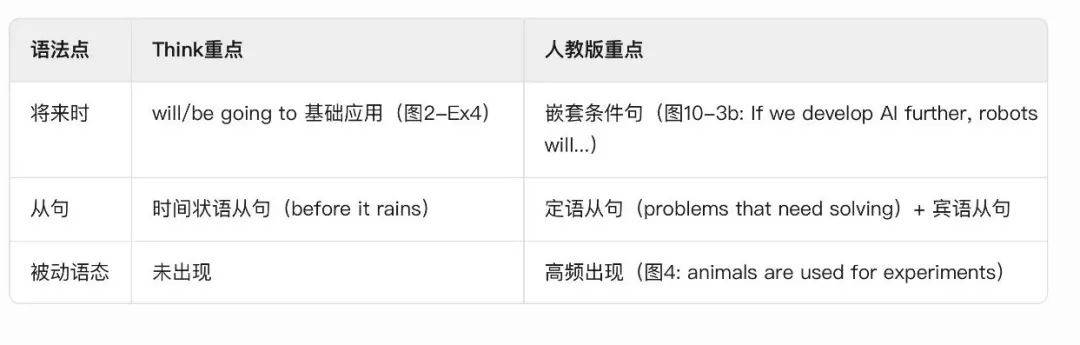 改版后的英语教材，难度直线上升！堪比原版教材