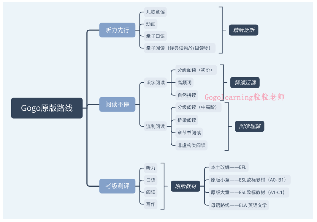 改版后的英语教材，难度直线上升！堪比原版教材