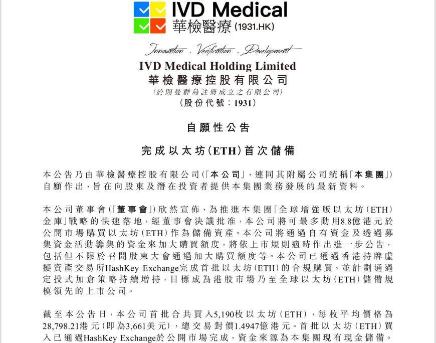 首批买币净赚1400万港元，华检医疗(01931)“亚洲首家以太坊金库”太超前