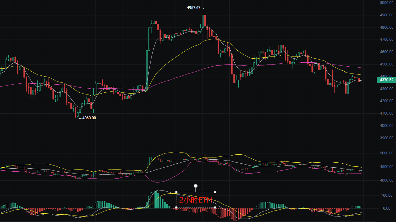 币圈丽盈：2025.8.31比特币（BTC）以太坊（ETH）最新行情分析及操作建议参考