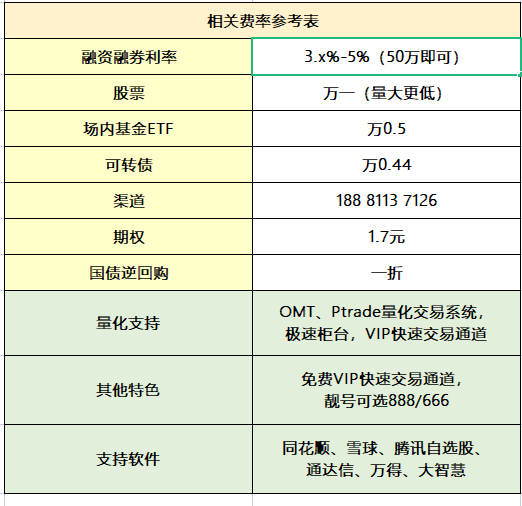 量化交易平台开通全流程专业指南！