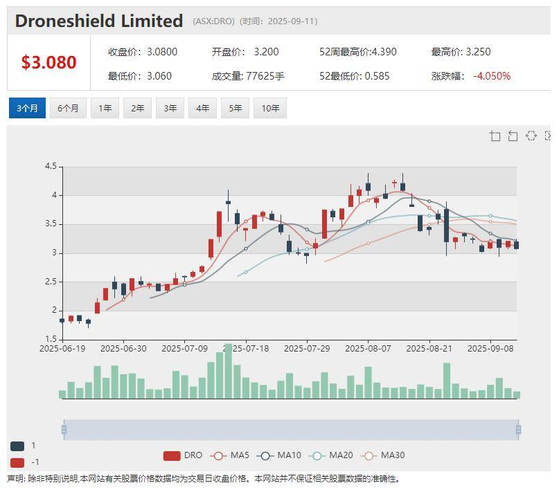 Lithium Plus Minerals (ASX:LPM)拟在中国东营综合保税区打造锂矿石加工交易中心