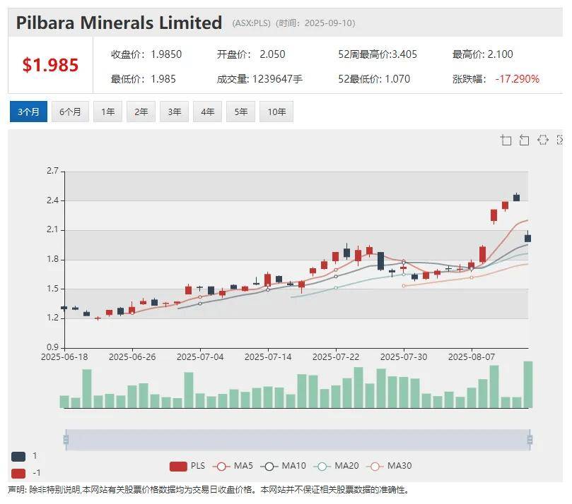 Lithium Plus Minerals (ASX:LPM)拟在中国东营综合保税区打造锂矿石加工交易中心
