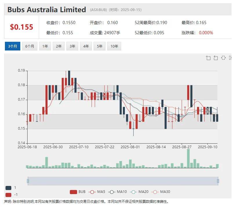 Lithium Plus Minerals (ASX:LPM)拟在中国东营综合保税区打造锂矿石加工交易中心