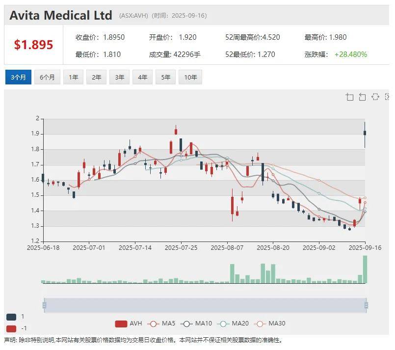Lithium Plus Minerals (ASX:LPM)拟在中国东营综合保税区打造锂矿石加工交易中心