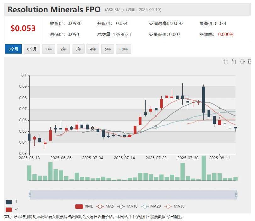 Lithium Plus Minerals (ASX:LPM)拟在中国东营综合保税区打造锂矿石加工交易中心
