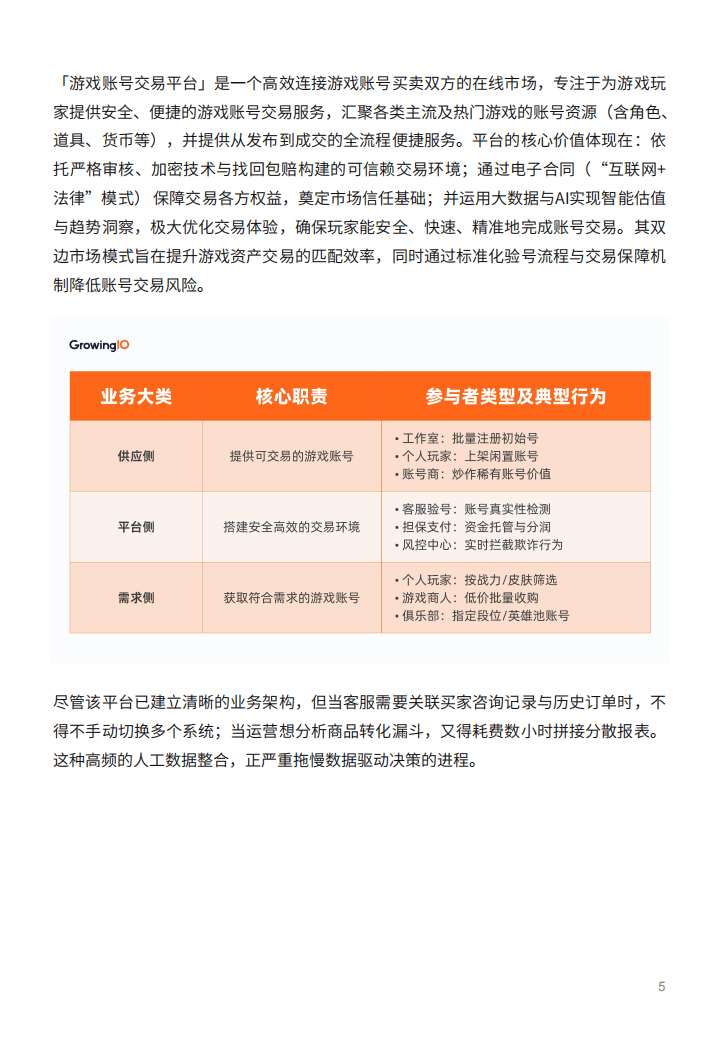 2025游戏服务行业的数据应用实践白皮书-多主体赋能游戏账号交易平台的全