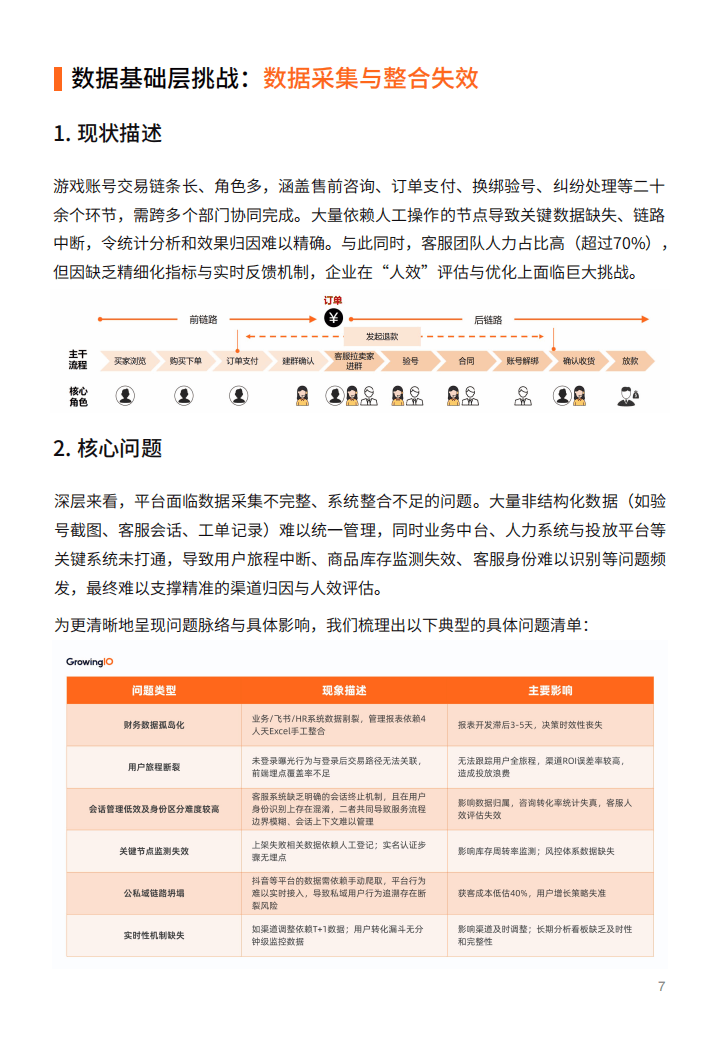 2025游戏服务行业的数据应用实践白皮书-多主体赋能游戏账号交易平台的全