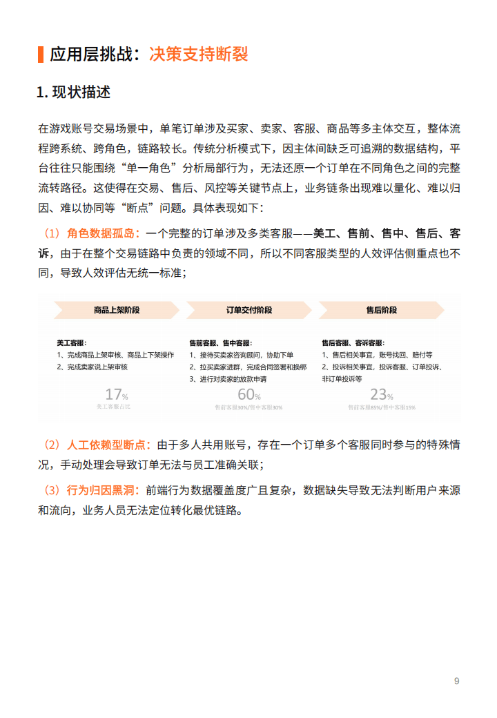 2025游戏服务行业的数据应用实践白皮书-多主体赋能游戏账号交易平台的全
