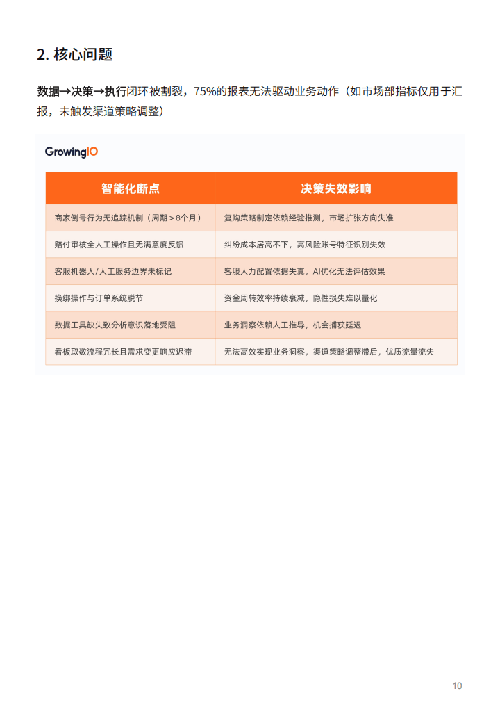 2025游戏服务行业的数据应用实践白皮书-多主体赋能游戏账号交易平台的全