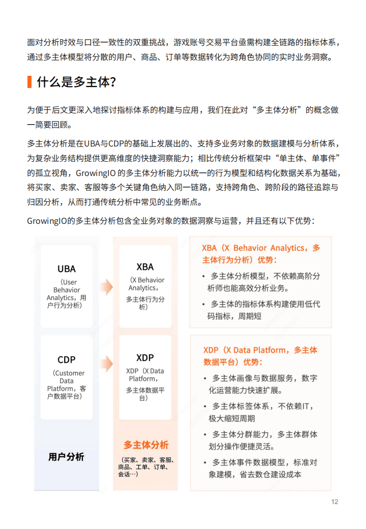 2025游戏服务行业的数据应用实践白皮书-多主体赋能游戏账号交易平台的全