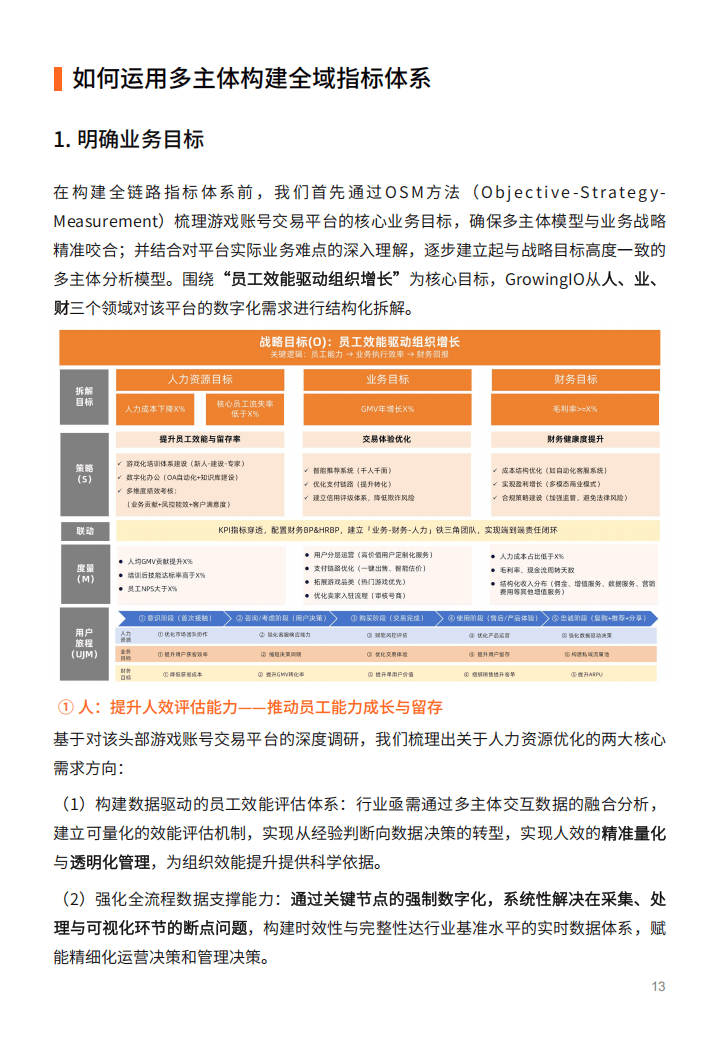 2025游戏服务行业的数据应用实践白皮书-多主体赋能游戏账号交易平台的全