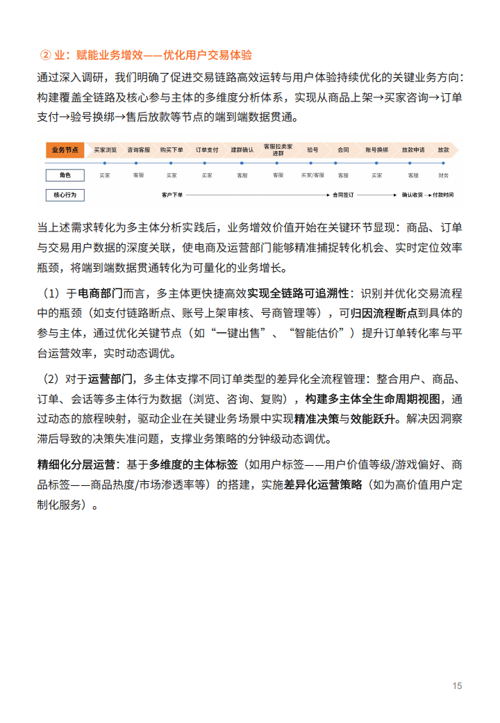 2025游戏服务行业的数据应用实践白皮书-多主体赋能游戏账号交易平台的全