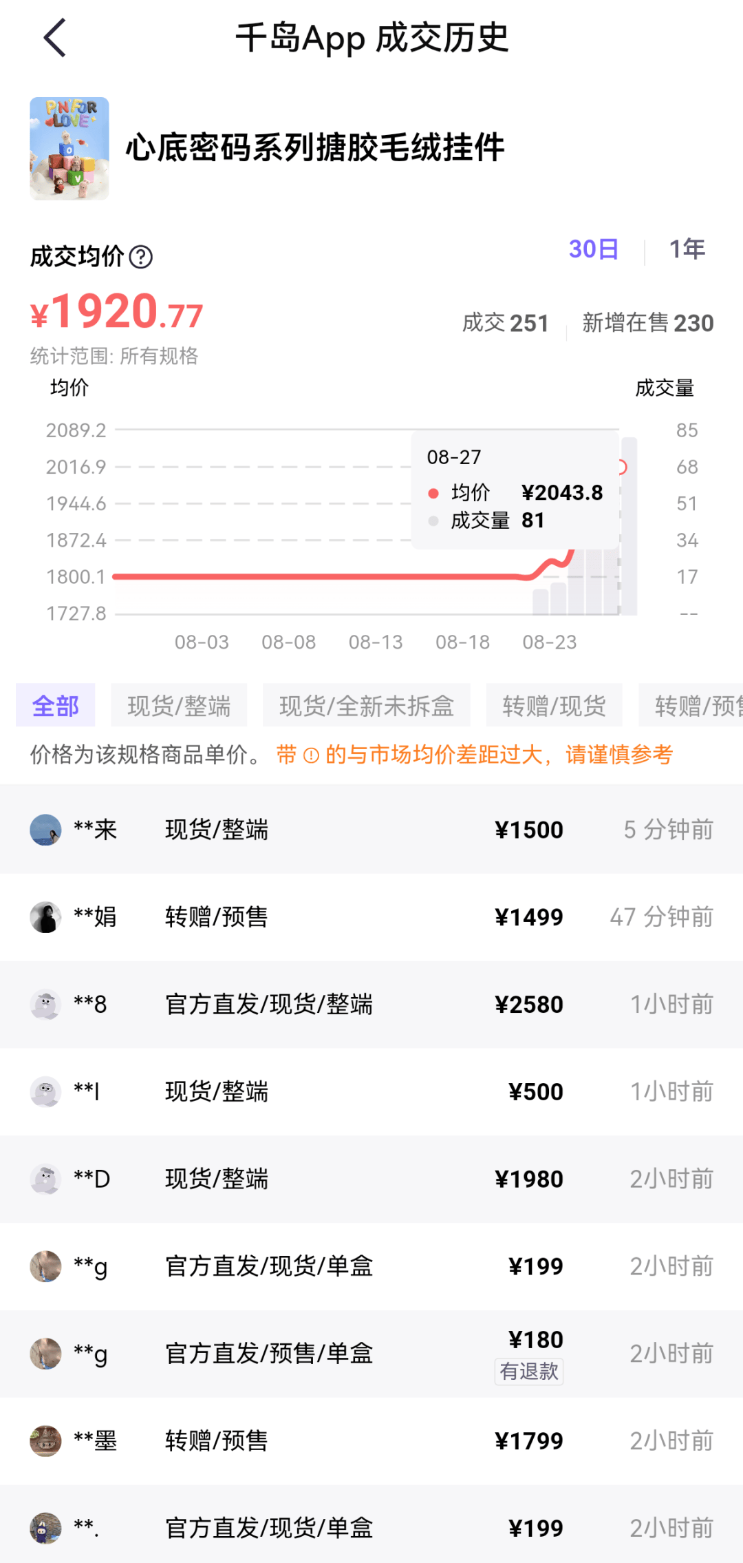 迷你LABUBU未售先火 二手平台隐藏款被炒到加价千元｜XIN消费