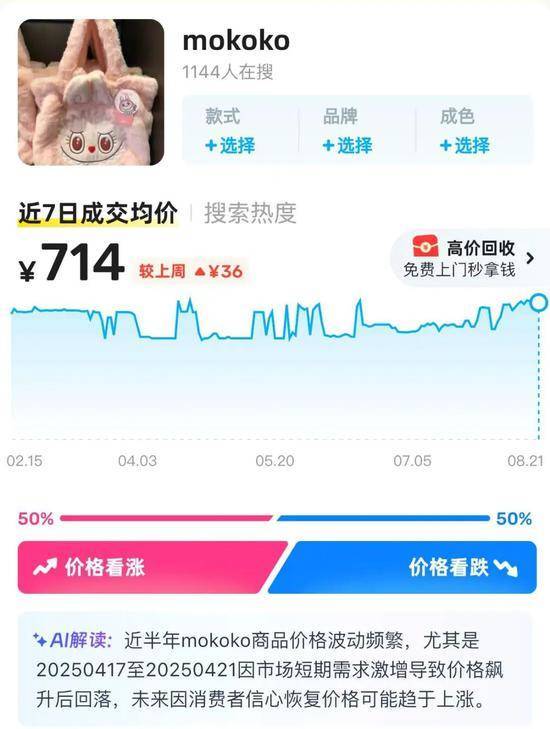 MOKOKO未售先“炒价”，二手平台涨价4倍，下一个LABUBU来了吗？