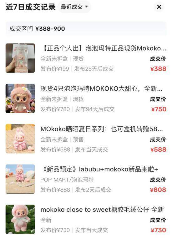 MOKOKO未售先“炒价”，二手平台涨价4倍，下一个LABUBU来了吗？