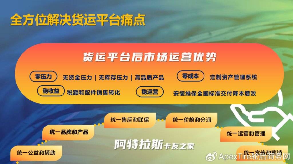 阿特拉斯卡友之家服务货运平台降本增利