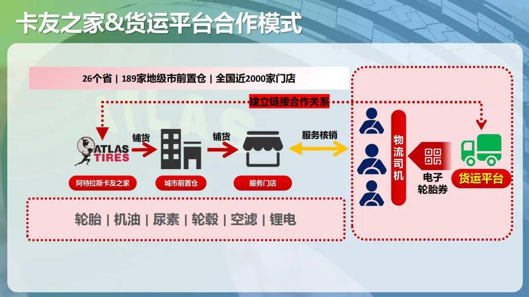 阿特拉斯卡友之家,服务货运平台降本增利