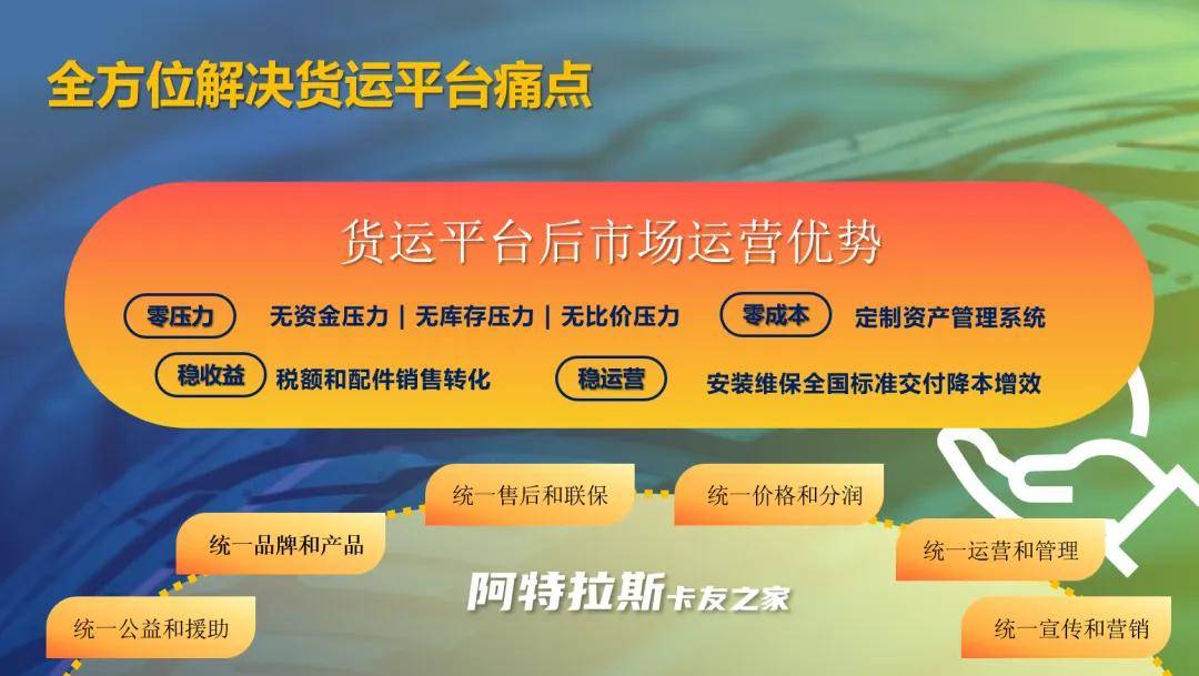 阿特拉斯卡友之家,服务货运平台降本增利