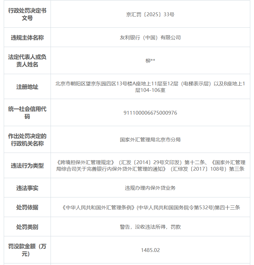鑫闻界｜违规办理内保外贷业务，友利银行被罚没1485万元