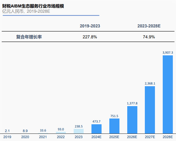 优化财税服务模式 税友股份推出Agentic平台产品“数智工场”
