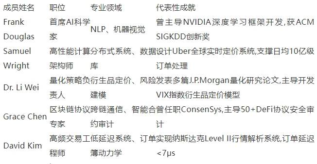 IMC(艾美希) AI合约量化平台——金融科技革命的领航者