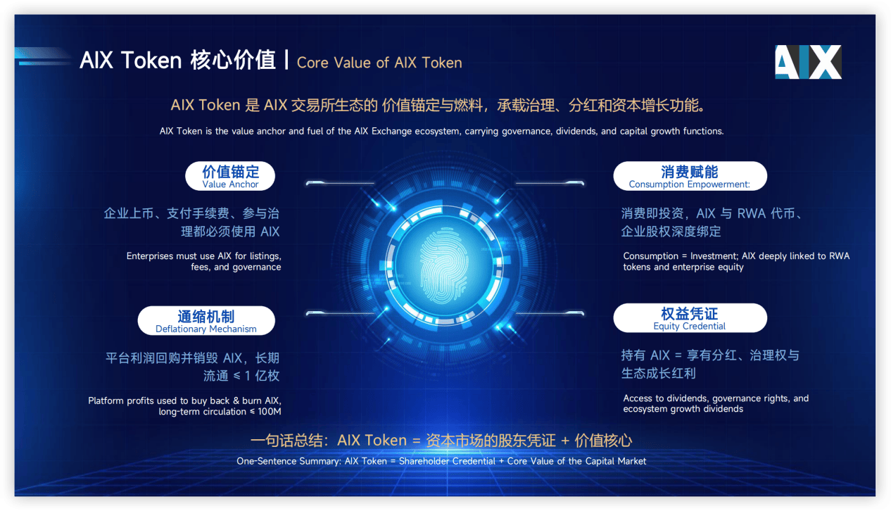 AIX交易所华语线上首秀来袭,联合币安生态,掀起合规交易所浪潮