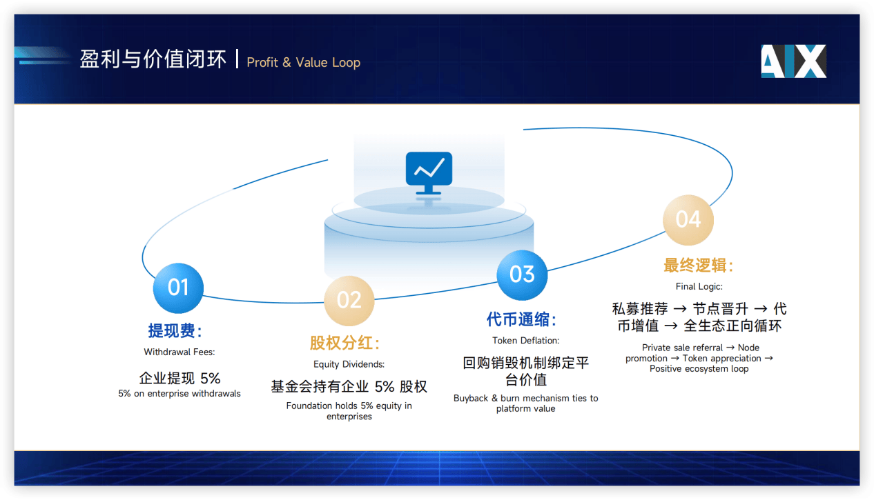 AIX交易所华语线上首秀来袭,联合币安生态,掀起合规交易所浪潮