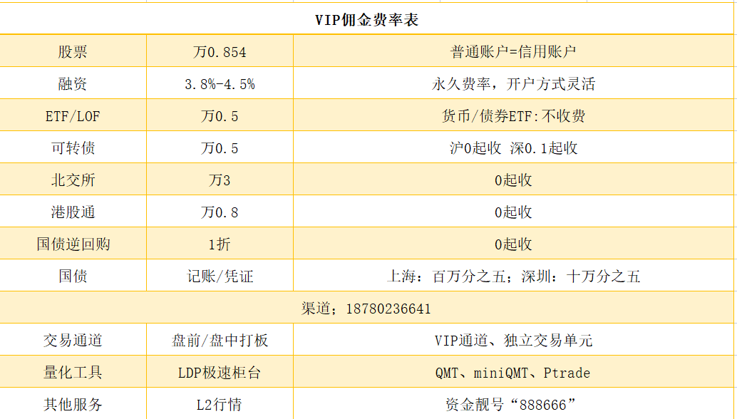 国内哪些量化交易平台可以实盘交易,聚宽和通达信可以免费实盘吗?