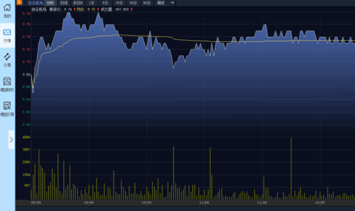 国内哪些量化交易平台可以实盘交易,聚宽和通达信可以免费实盘吗?