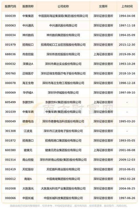 2025年深圳IC交易平台TOP3权威评测