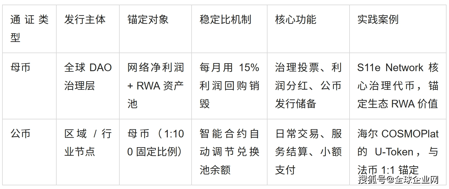 稳定币、公币、母币、博弈论、通证经济、DAO 与 DID 灵魂绑定在全球企业网QBF主链中的应用研究