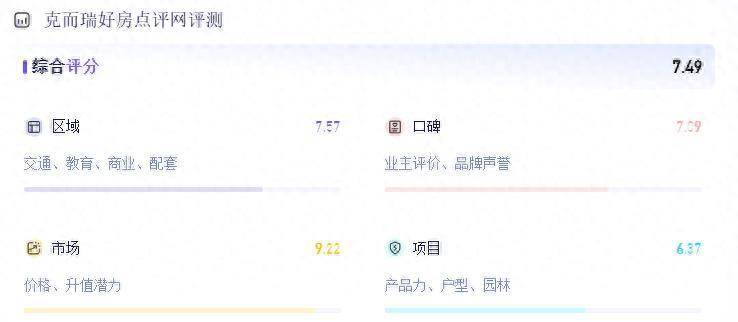 白沙封面级改善！星联岚溪府，星联 TOP 府系铝板美学住区
