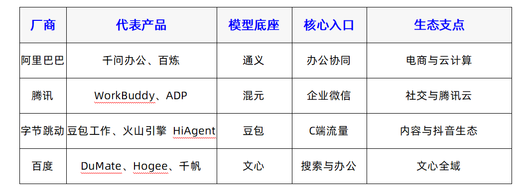 爱分析智能体平台竞争力榜单发布：智能体平台厂商盘点