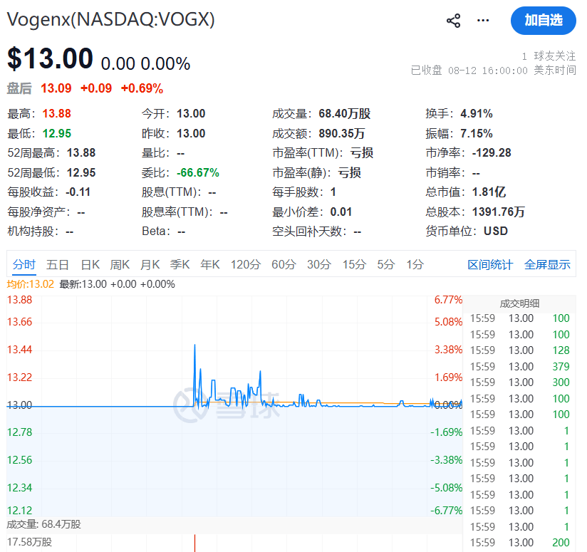 来自深圳的龙电华鑫正式登陆纽交所 同日还有2家公司上市