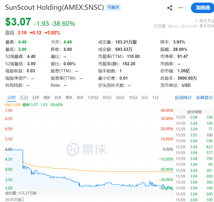 来自深圳的龙电华鑫正式登陆纽交所 同日还有2家公司上市