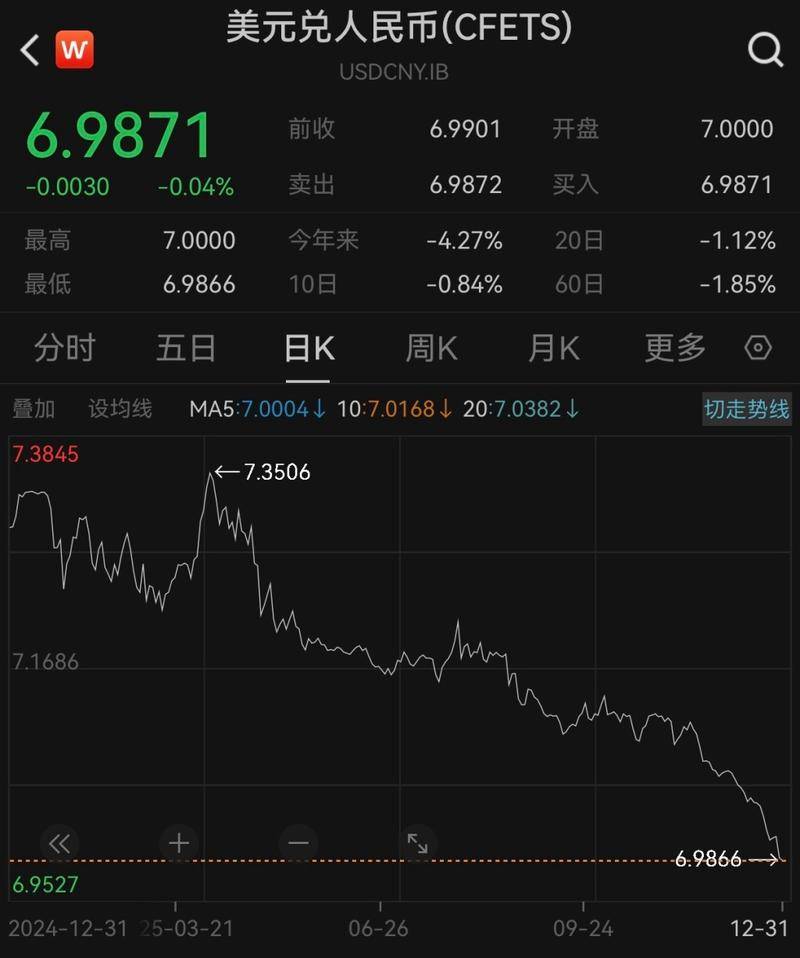 全球货币战打响！美元强势施压，多国货币贬值，为啥人民币能上涨