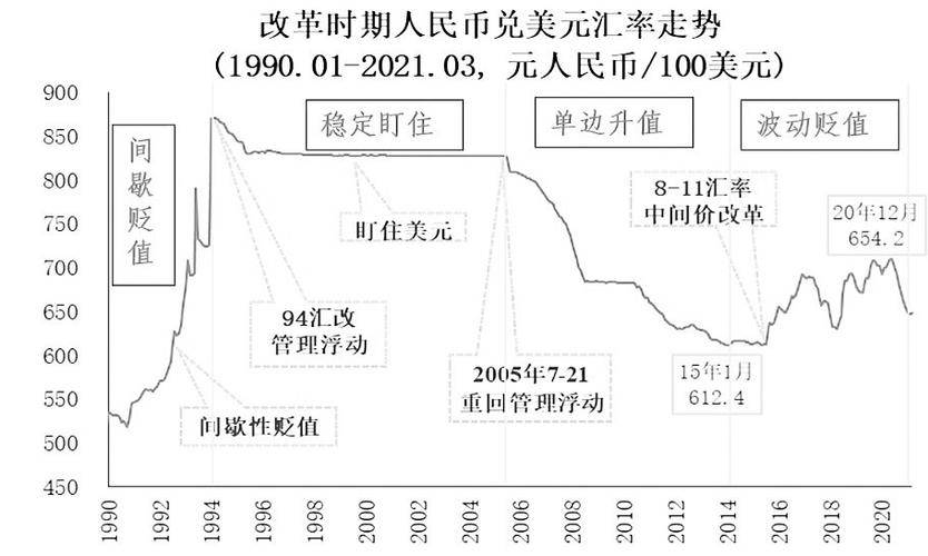 全球货币战打响！美元强势施压，多国货币贬值，为啥人民币能上涨