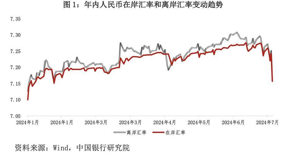 全球货币战打响！美元强势施压，多国货币贬值，为啥人民币能上涨